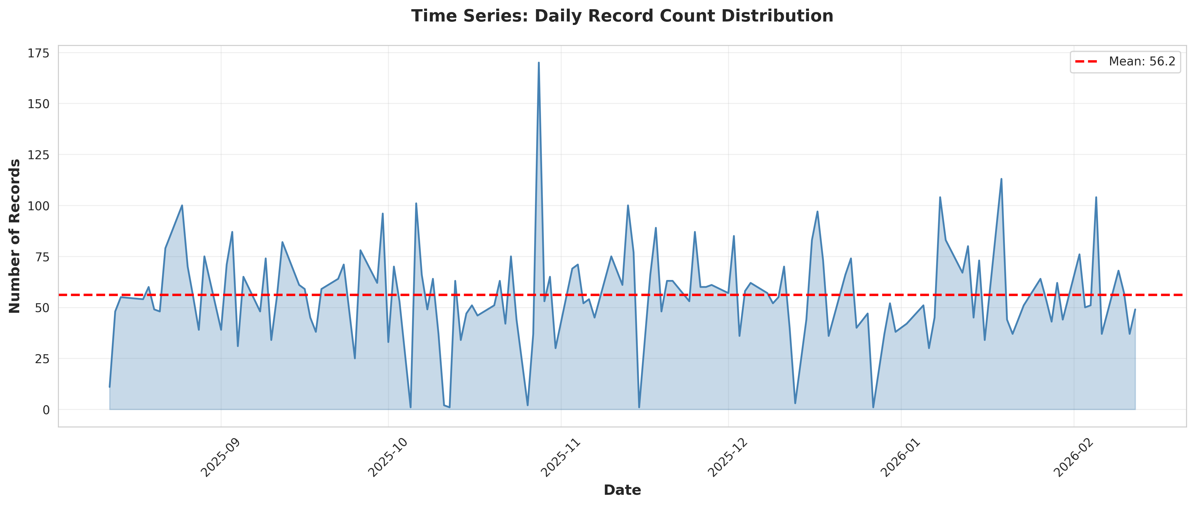 Generated visualization
