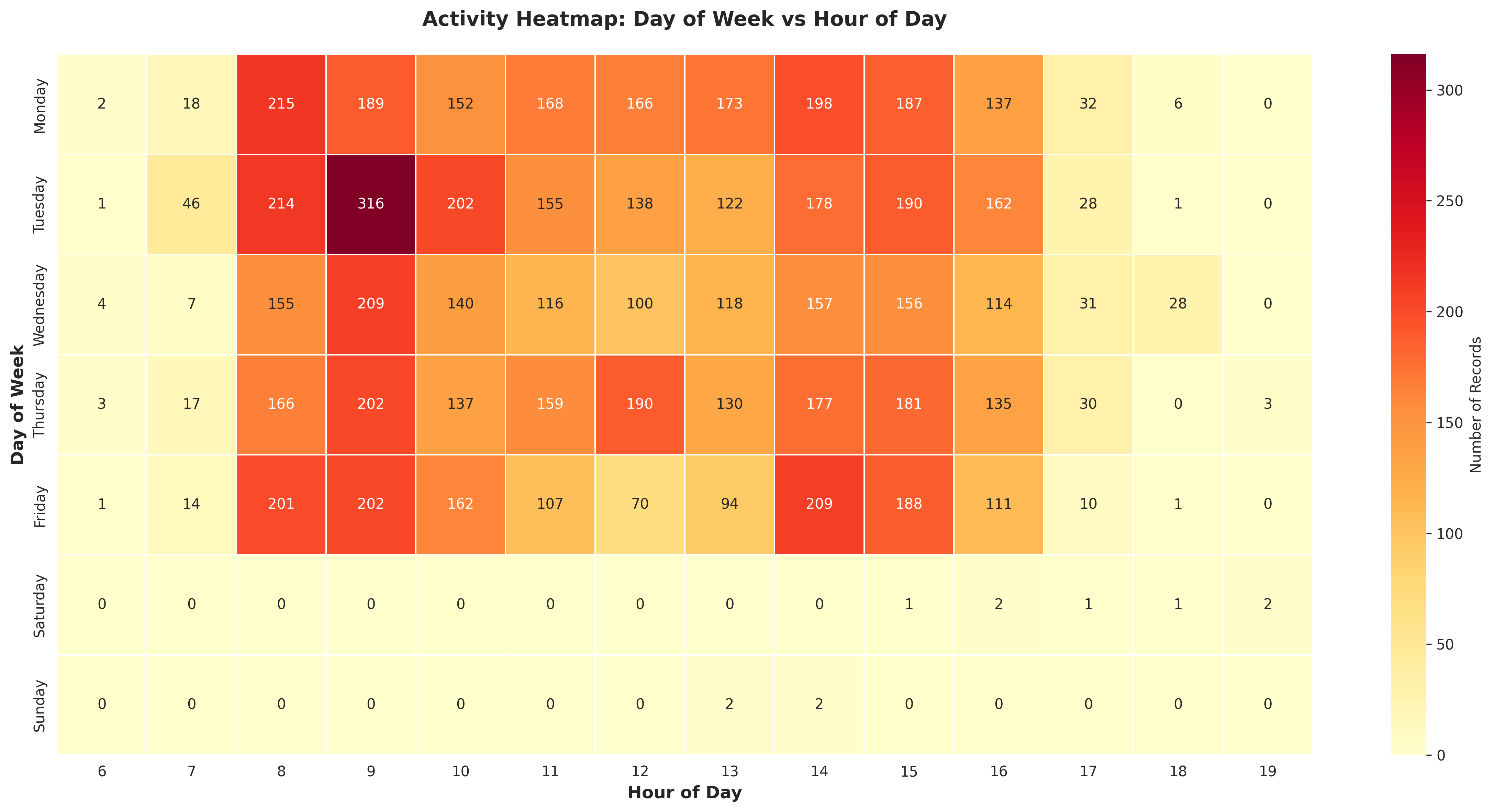 Generated visualization